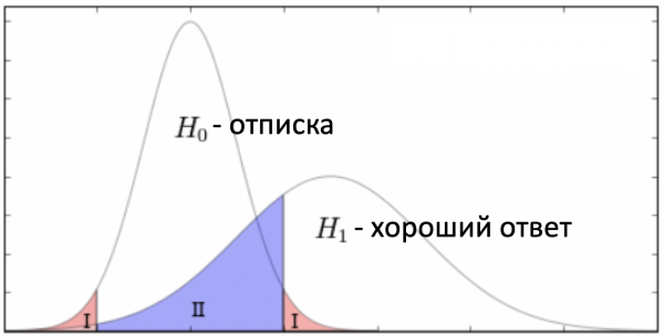 Способ организации коллективного изучения теории в ходе семестра