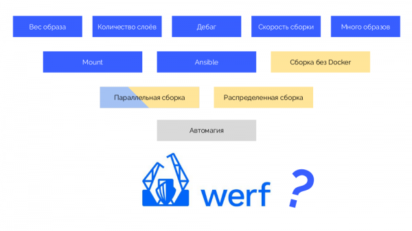 werf — наш инструмент для CI/CD в Kubernetes (обзор и видео доклада)