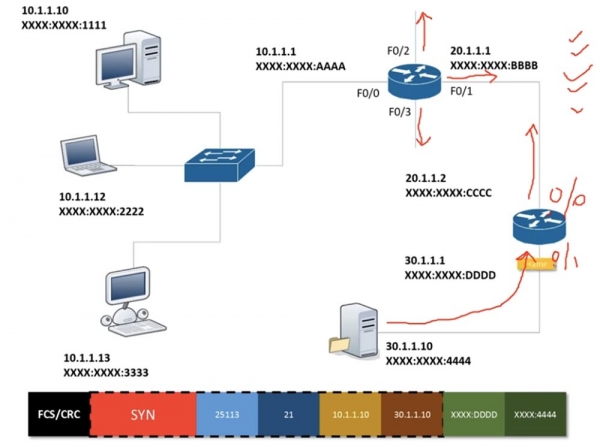 Тренинг Cisco 200-125 CCNA v3.0. День 18. Основы маршрутизации