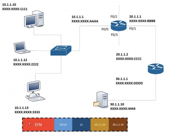 Тренинг Cisco 200-125 CCNA v3.0. День 18. Основы маршрутизации