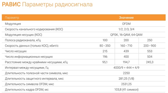 РАВИС и DAB на низком старте. DRM в обиде. Странное будущее цифрового радио РФ