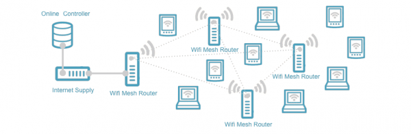 Mesh VS WiFi: что выбрать для беспроводной связи?