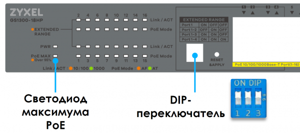 IP-камеры PoE, особые требования и бесперебойная работа — сводим всё воедино