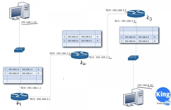 Тренинг Cisco 200-125 CCNA v3.0. День 22. Третья версия CCNA: продолжаем изучение RIP