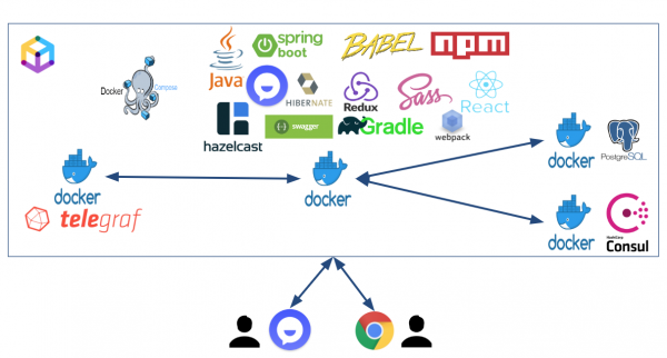 Техновыпуск Mail.ru Group 2019