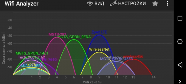 Mesh VS WiFi: что выбрать для беспроводной связи?