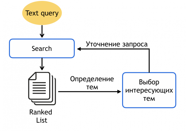 Техновыпуск Mail.ru Group 2019