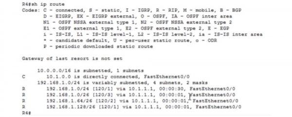 Тренинг Cisco 200-125 CCNA v3.0. День 21. Дистанционно-векторная маршрутизация RIP