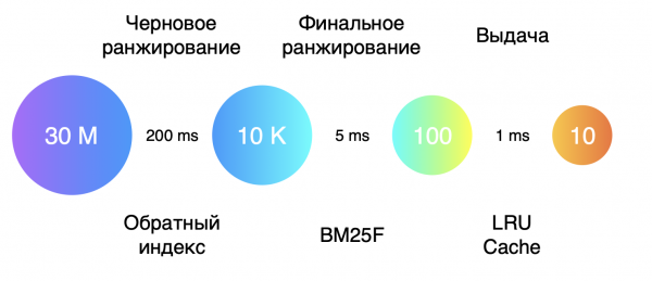 Техновыпуск Mail.ru Group 2019