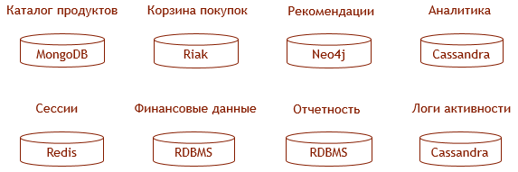 Мультимодельные СУБД — основа современных информационных систем?