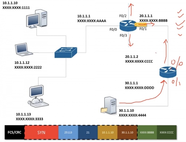 Тренинг Cisco 200-125 CCNA v3.0. День 18. Основы маршрутизации