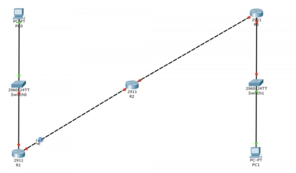 Тренинг Cisco 200-125 CCNA v3.0. День 22. Третья версия CCNA: продолжаем изучение RIP