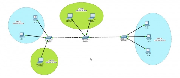 Тренинг Cisco 200-125 CCNA v3.0. День 14. VTP, Pruning и Native VLAN