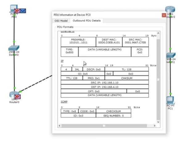 Тренинг Cisco 200-125 CCNA v3.0. День 20. Статическая маршрутизация