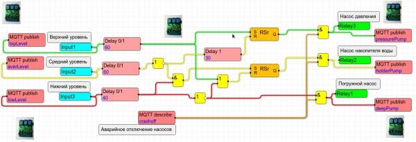 ShIoTiny: узлы, связи и события или особенности рисования программ