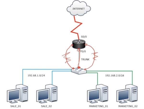 Тренинг Cisco 200-125 CCNA v3.0. День 23. Передовые технологии маршрутизации