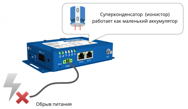 4G-роутер в роли универсального сервера для IoT