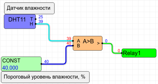 ShIoTiny: вентиляция влажного помещения (проект-пример)