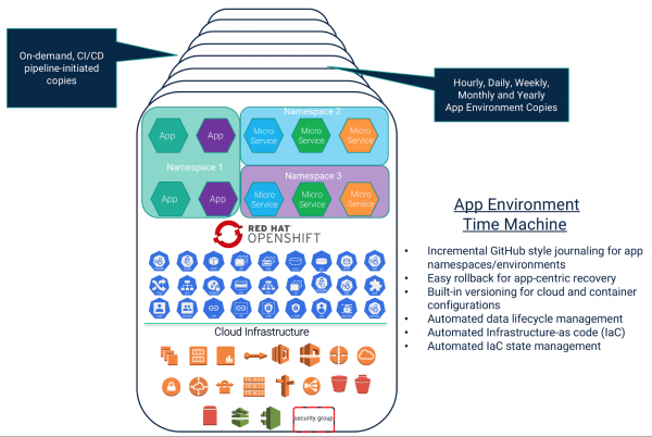 Упрощаем миграцию с OpenShift 3 на OpenShift 4