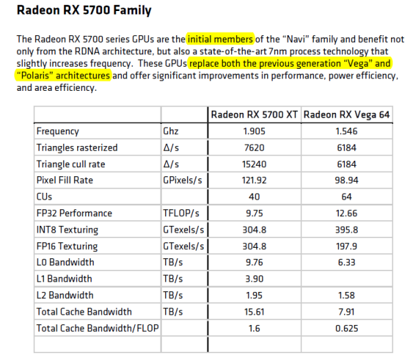 Документация AMD по архитектуре RDNA подтверждает расширение модельного ряда Navi