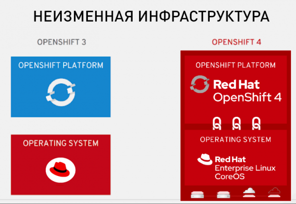 Упрощаем миграцию с OpenShift 3 на OpenShift 4