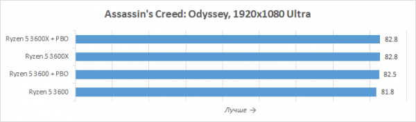 Новая статья: Обзор процессоров AMD Ryzen 5 3600X и Ryzen 5 3600: шестиядерник здорового человека