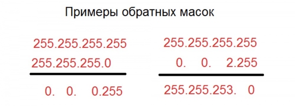 Тренинг Cisco 200-125 CCNA v3.0. День 27. Введение в AСL. Часть 1