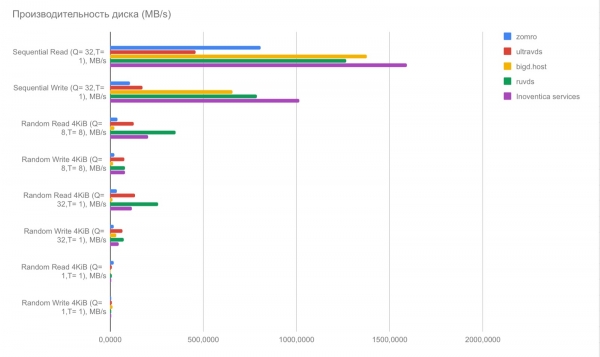 VDS с лицензионным Windows Server за 100 рублей: миф или реальность?