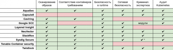 33+ инструмента для безопасности Kubernetes