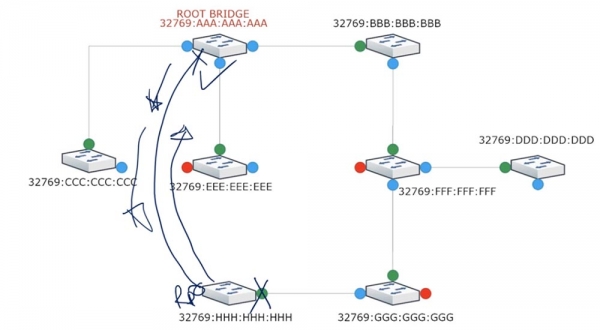 Тренинг Cisco 200-125 CCNA v3.0. День 37. STP: выбор Root Bridge, функции PortFast и BPDU guard. Часть 2