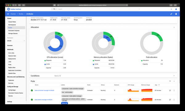 Анонс веб-интерфейса Kubernetes Web View (и краткий обзор других web UI для Kubernetes)