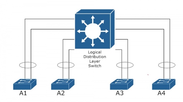 Тренинг Cisco 200-125 CCNA v3.0. День 39. Стеки и агрегация шасси коммутаторов