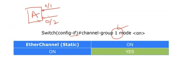 Тренинг Cisco 200-125 CCNA v3.0. День 38. Протокол EtherChannel для 2 уровня OSI