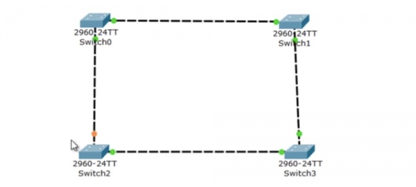 Тренинг Cisco 200-125 CCNA v3.0. День 37. STP: выбор Root Bridge, функции PortFast и BPDU guard. Часть 2