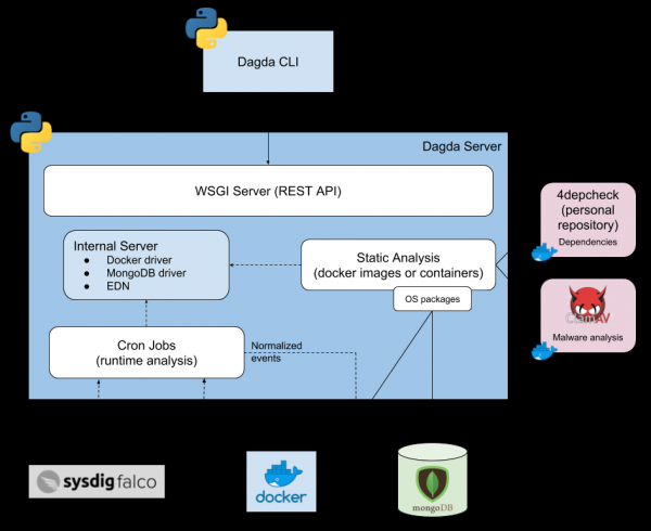 33+ инструмента для безопасности Kubernetes