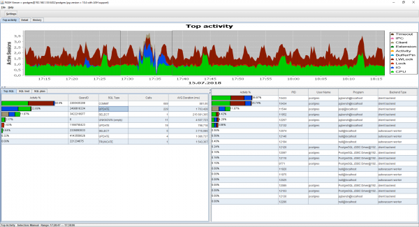 История активных сессий в PostgreSQL — новое расширение pgsentinel