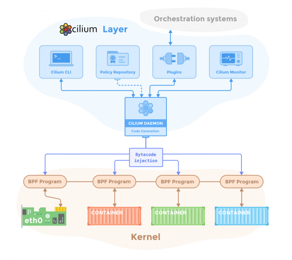 33+ инструмента для безопасности Kubernetes