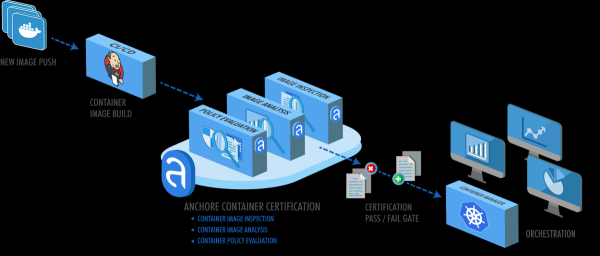 33+ инструмента для безопасности Kubernetes