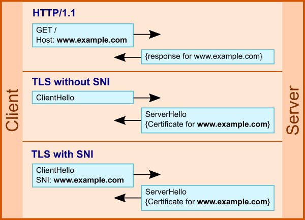 Пропатчил Exim — пропатчь еще раз. Свежее Remote Command Execution в Exim 4.92 в один запрос