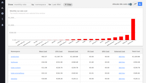 Обзор Kubecost для экономии средств на Kubernetes в облаках