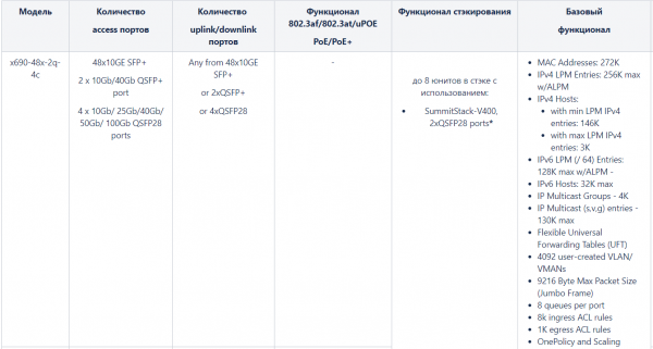 1. Обзор коммутаторов Extreme Enterprise-уровня