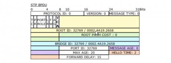 Тренинг Cisco 200-125 CCNA v3.0. День 37. STP: выбор Root Bridge, функции PortFast и BPDU guard. Часть 2