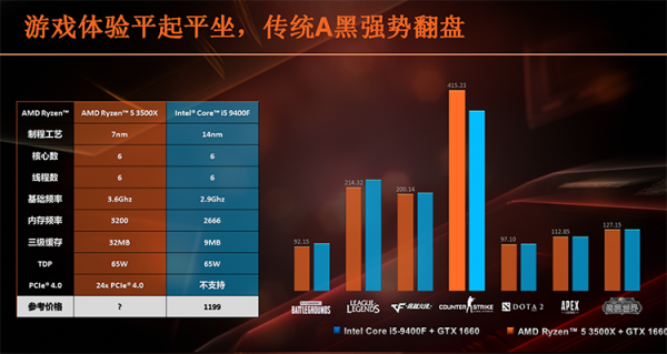 Продажи шестиядерных Ryzen 5 3500X и Ryzen 5 3500 стартуют в октябре