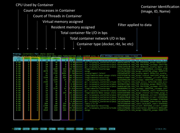 33+ инструмента для безопасности Kubernetes