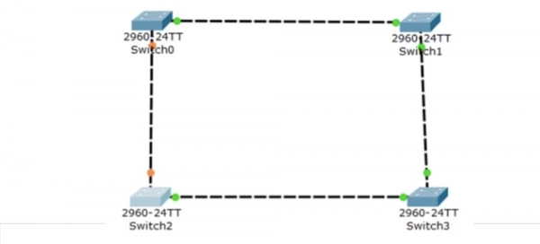 Тренинг Cisco 200-125 CCNA v3.0. День 37. STP: выбор Root Bridge, функции PortFast и BPDU guard. Часть 2