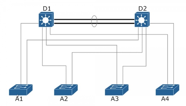 Тренинг Cisco 200-125 CCNA v3.0. День 39. Стеки и агрегация шасси коммутаторов