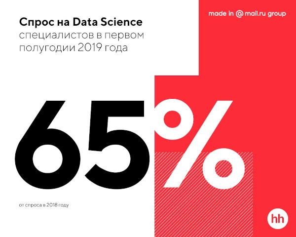 Портрет Data Scientist в России. Только факты