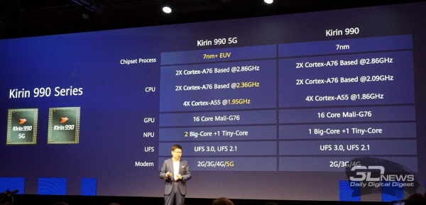 IFA 2019: Huawei Kirin 990 — первый процессор для смартфонов со встроенным 5G-модемом