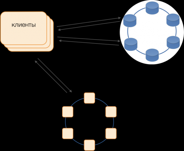 NewSQL = NoSQL+ACID