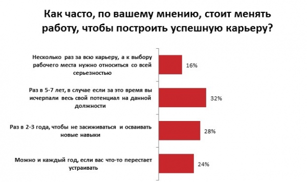 Собеседование для интроверта